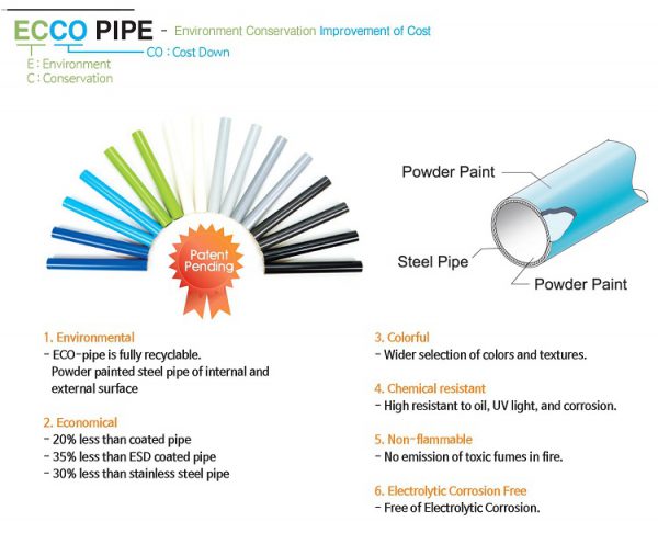 Ống thép bọc nhựa
