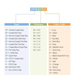 Ống thép bọc nhựa - mã sản phẩm