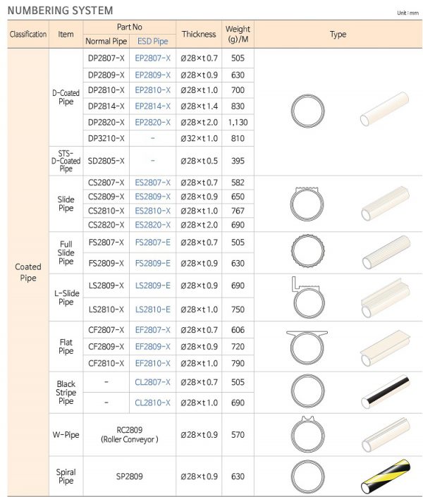Ống DCoated 1 Ống DCoated